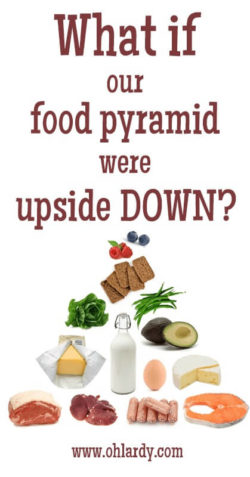 Distorted Food Pyramid The Reverse Food Pyramid - What if Our Food Pyramid Were Upside Down ...