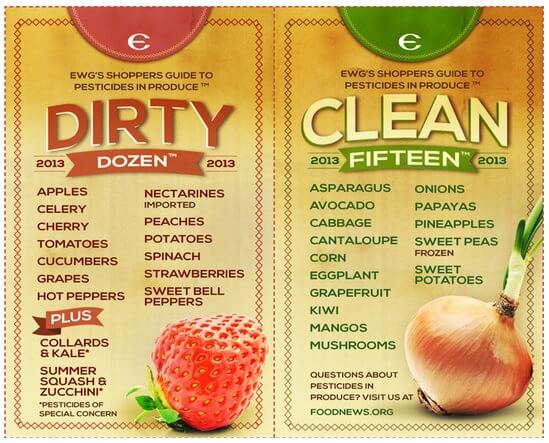 2013 Dirty Dozen Clean Fifteen List - www.ohlardy.com