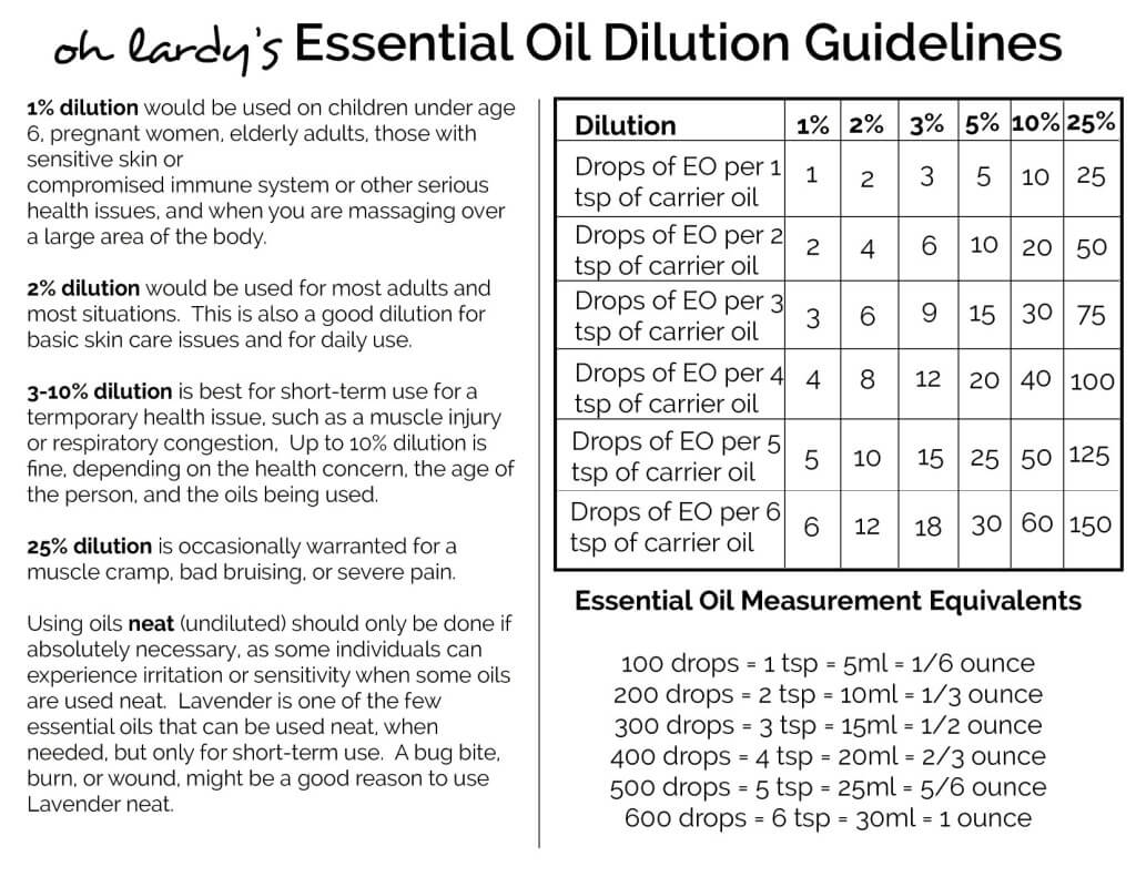 essential-oil-dilution-chart-printable-oh-lardy