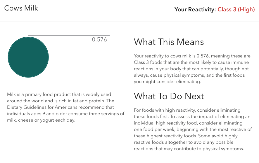 EverlyWell test results